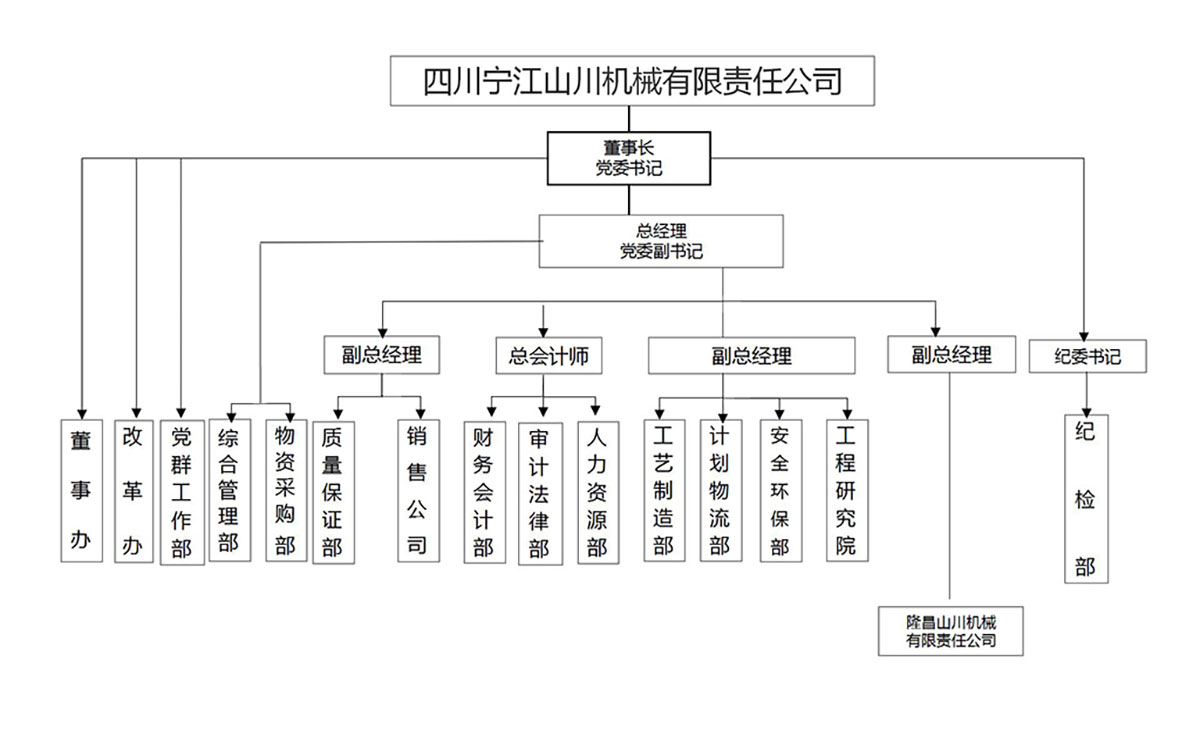 公司組織結(jié)構(gòu)圖2023-4_01.jpg